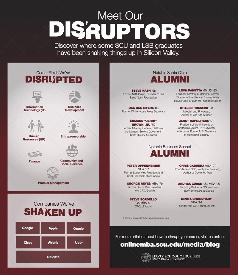 SCU Alumni Infographic