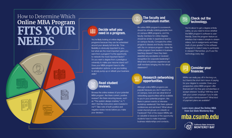 Tips on How to Become a Manager Infographic