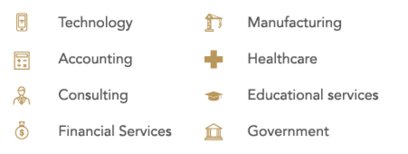 WM-MSBA-Career-Outcomes-Industries-desktop.png