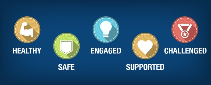 Five symbols connote the words, "Healthy, Safe, Engaged, Supported, Challenged"