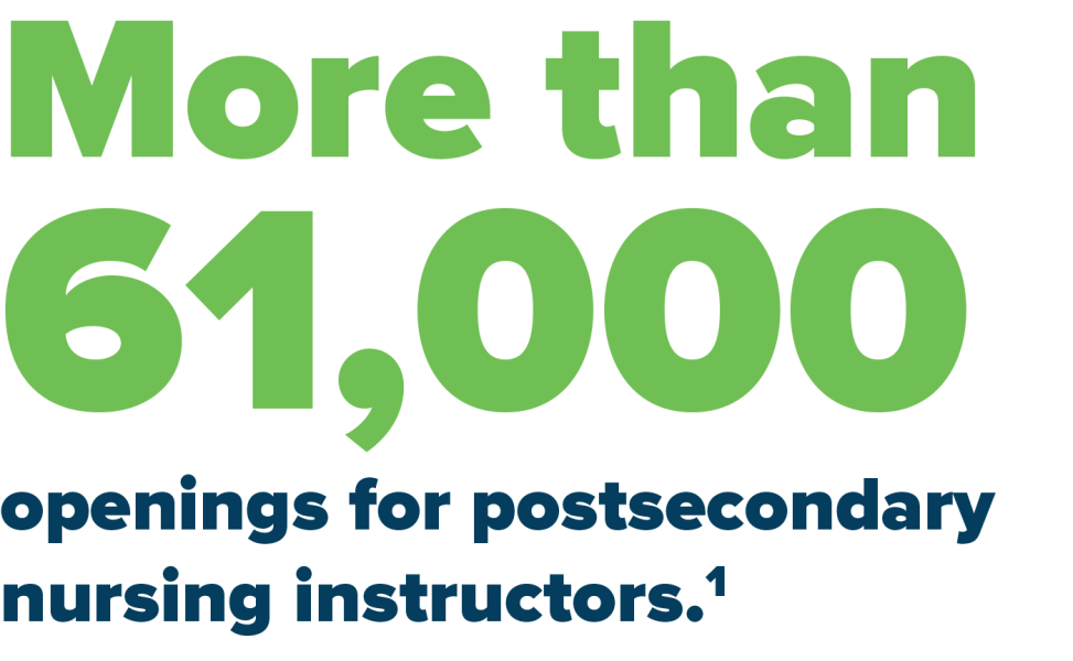 More than 61,000 openings for postsecondary nursing instructors.