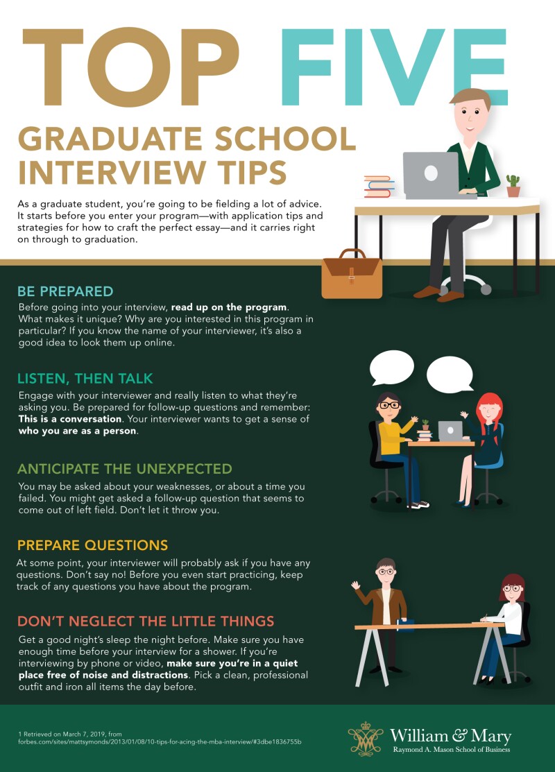 Top Five Graduate School Interview Tips Infographic