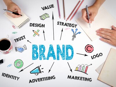 The word Brand written on a poster.