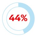 KU SOE careers page 44 percent