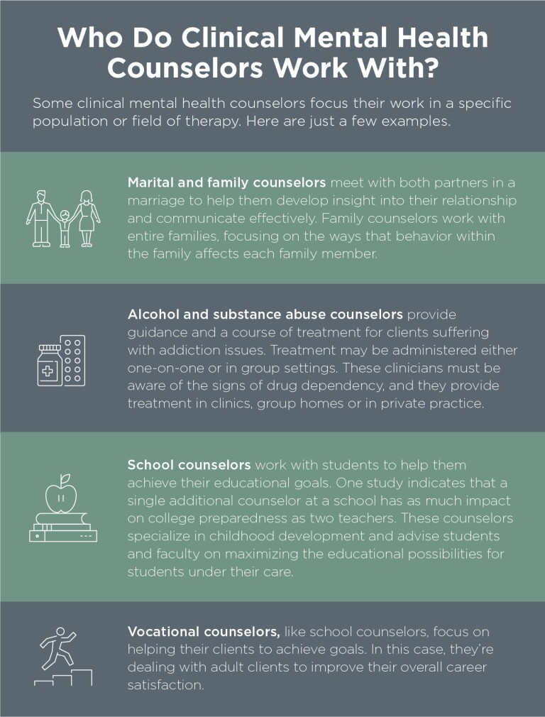 Mental Health Treatment