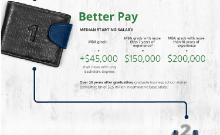 Better Pay Infographic Thumbnail