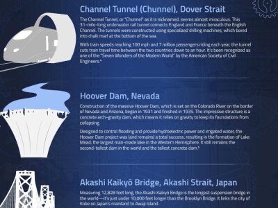 Around the world in 7 great engineering feats