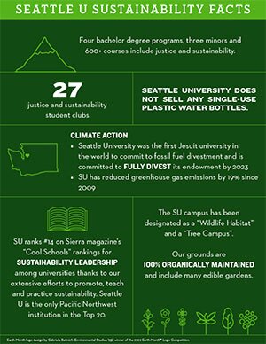 The Earth Day 2022: Seattle U Sustainability Facts PDF