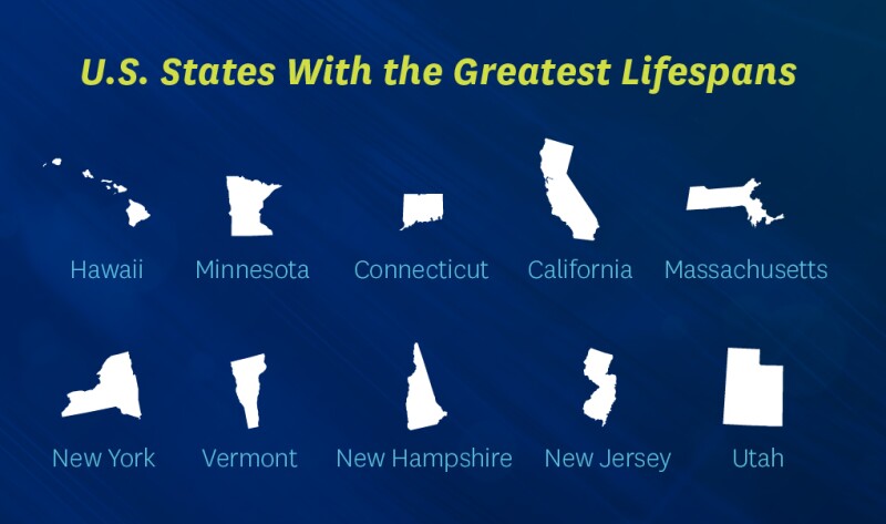 usExpectancybyState.jpg