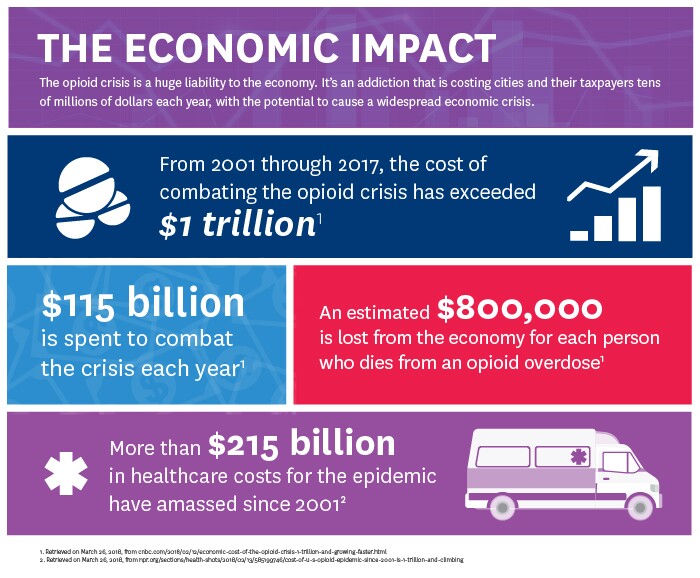 opioid-economic.jpg