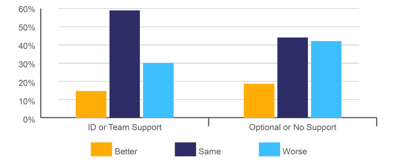 CHLOE 2019 Chart