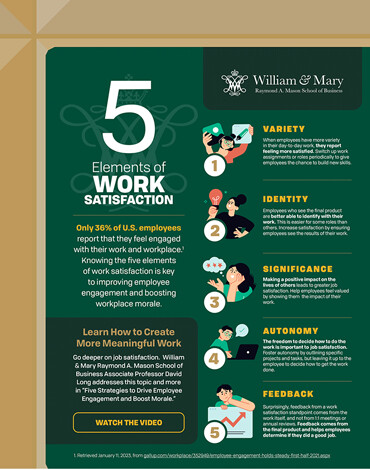 Thumbnail of a page from the Creating Meaningful Work eBook