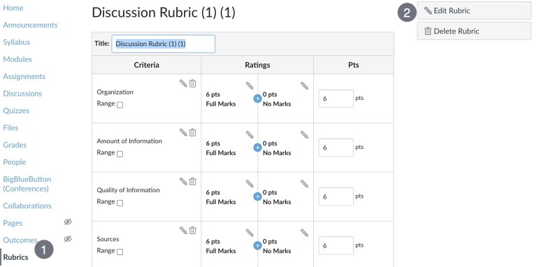 Annotated screenshot highlighting the Rubrics link in the left-hand navigation menu and the "Edit Rubric" button