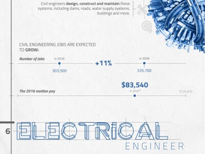 10 rewarding engineering careers to consider