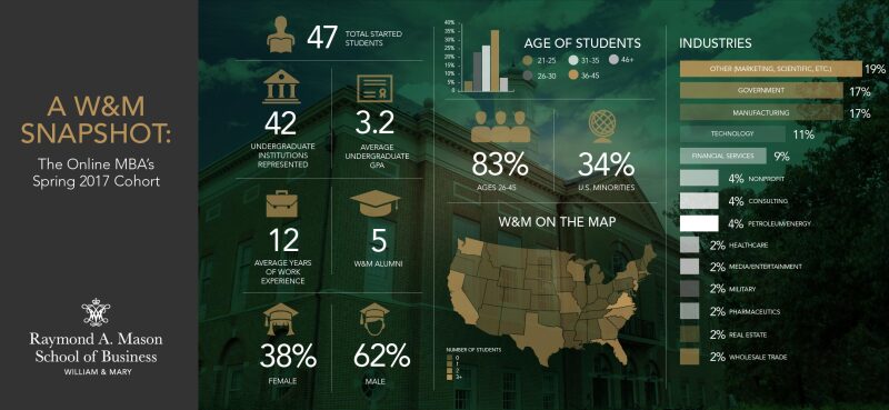 W&M-Spring2017Cohort-Infographic.jpg