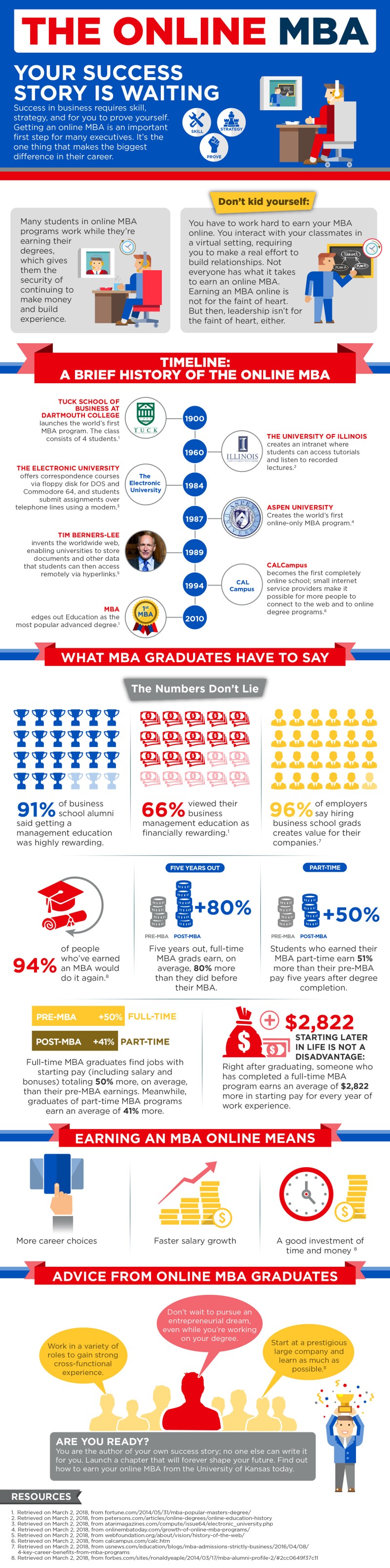 The-Rise-of-Online-MBA_Infographic_large.jpg