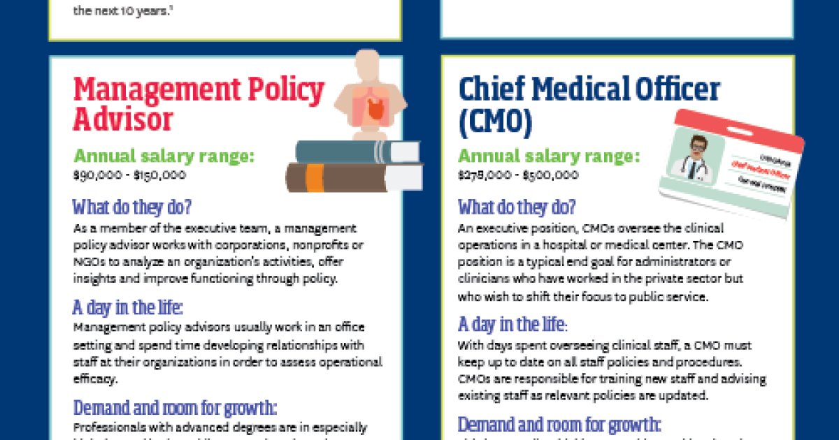 What Can You Do With an MPH Degree? | Top Public Health Jobs