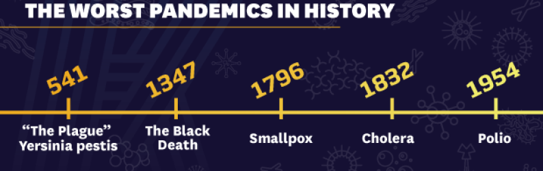 pandemic-timeline-graphic-navy-yellow