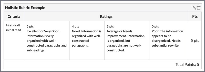 Screenshot of a holistic rubric.
