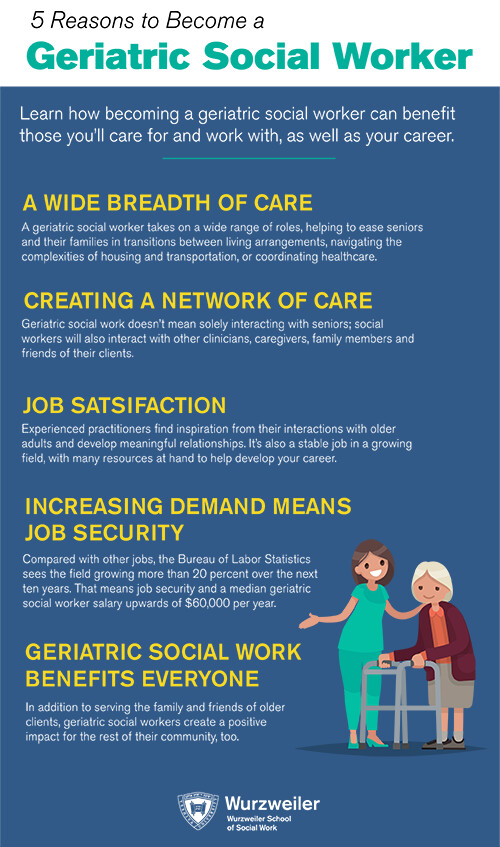 Geriatric Care