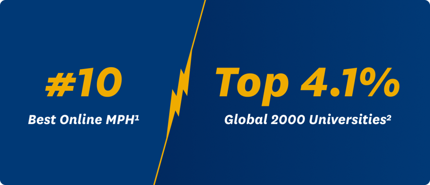 #10 Best Online MPH - Top 4.1% Global 2000 Universities