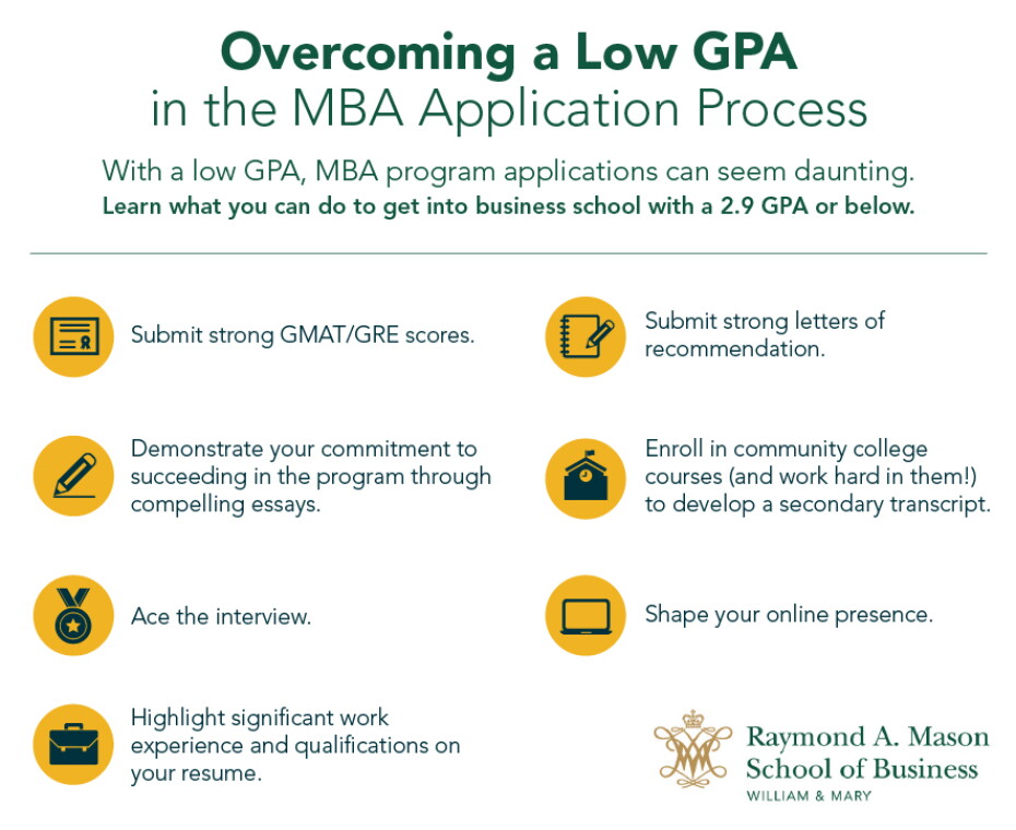 7 Ways to Offset a Low GPA When Applying for an MBA