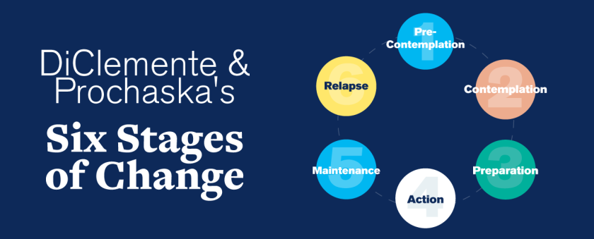 flow chart of Prochaska and DiClemente's Stages of Change