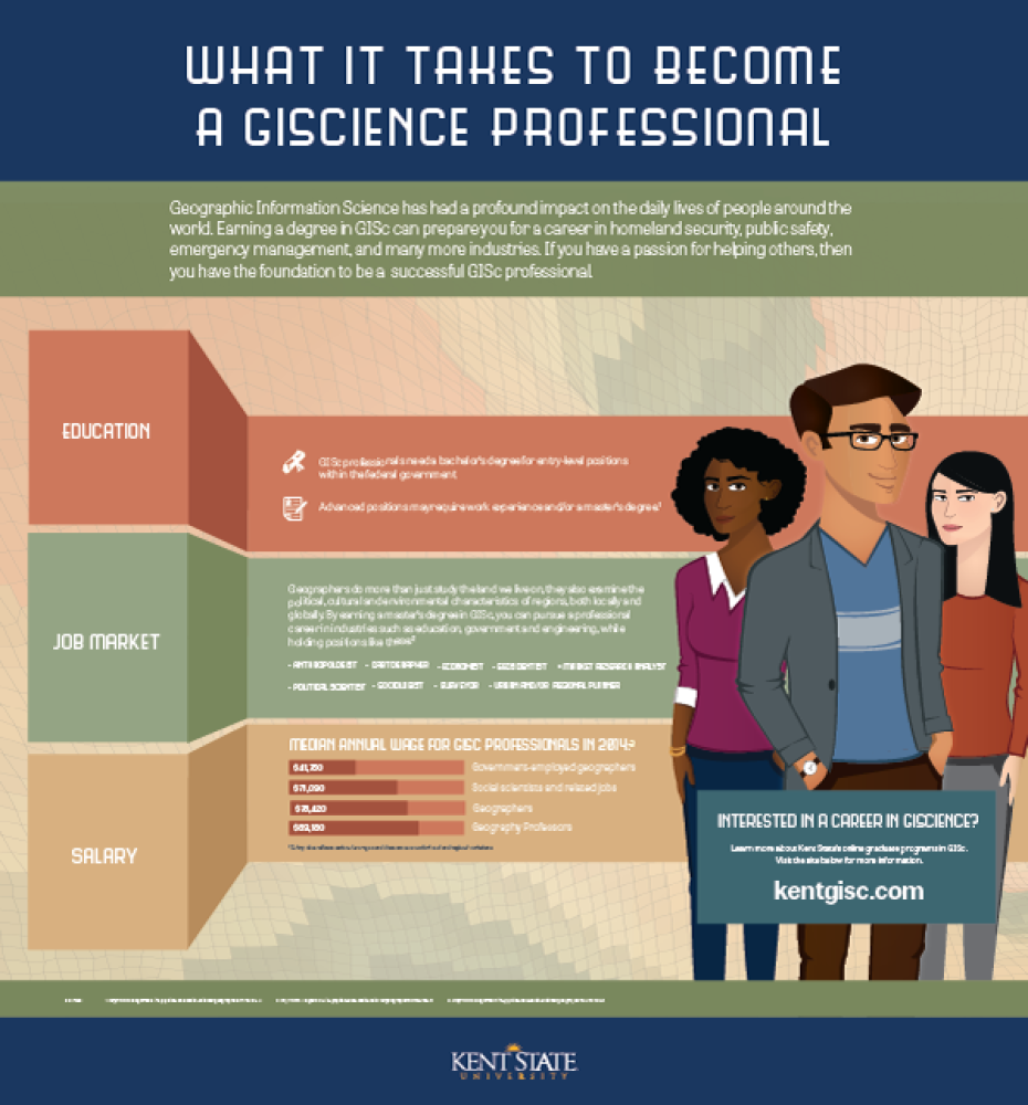 What it takes to become a GIScience professional infographic thumbnail