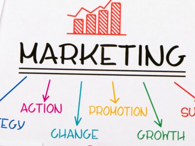 marketing strategy graph