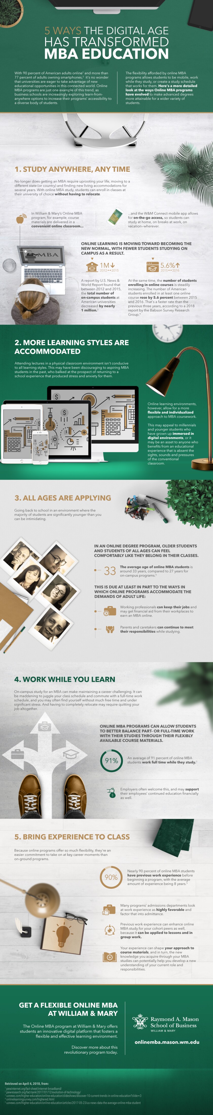 How long to get an MBA
