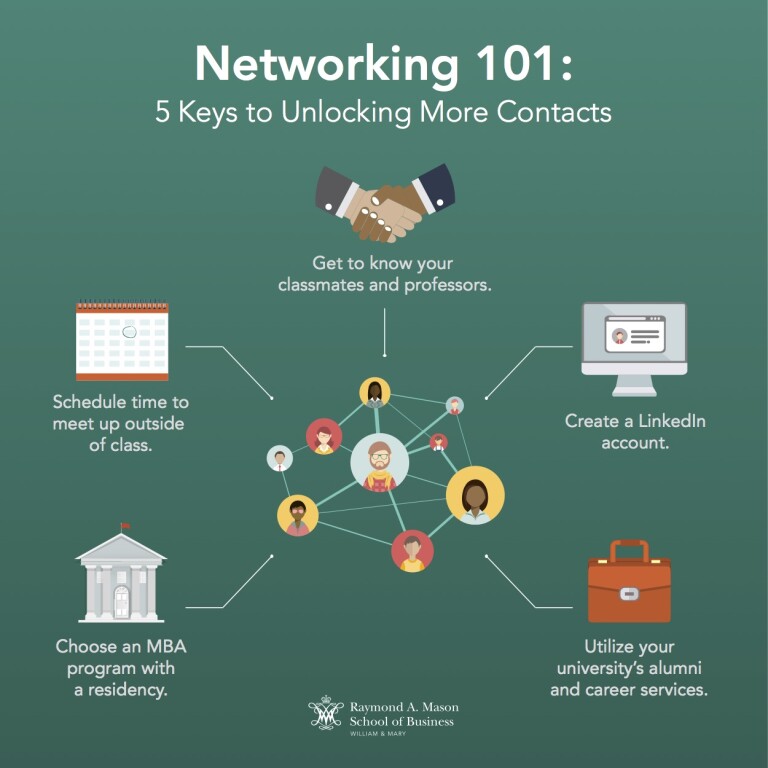 Unlock More Contacts: Five Essential Networking Strategies
