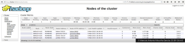 Hadoop_clusters_yarn_nodes