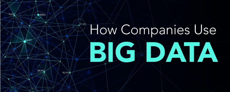 Graphic for how companies use big data
