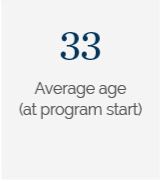 averageage-01.png