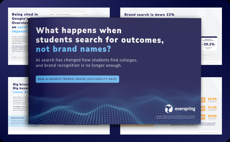 Slide on AI search trends: students search outcomes, not brands; highlights 2026 brand invisibility brief by Everspring.