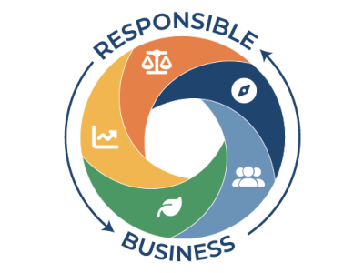 Responsible Business Logo