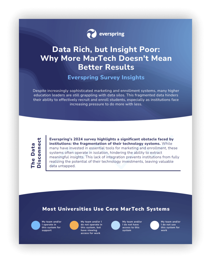 Everspring's 2024 Trend Report