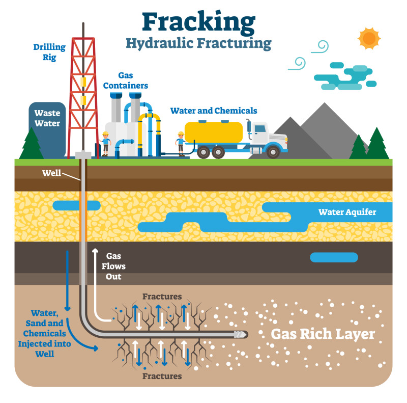 epa fracking report