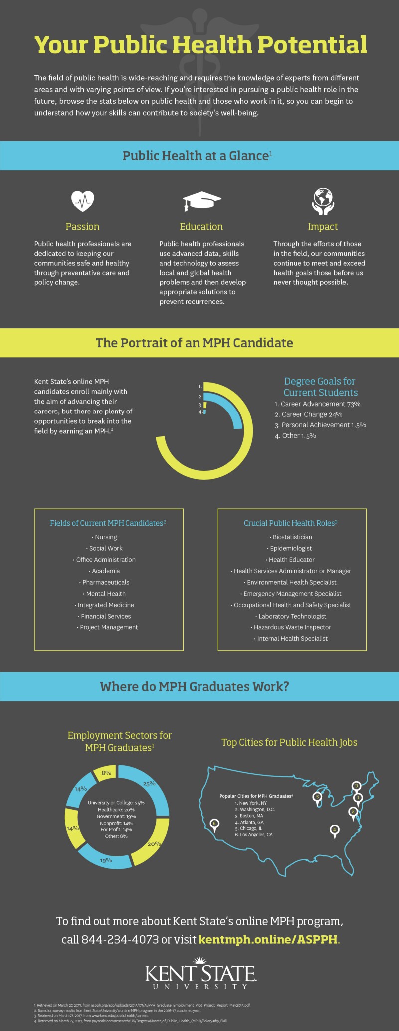 MPH ASPPH Info v6