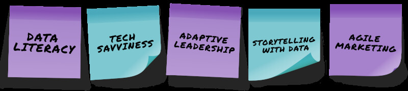Sticky notes with these CMO skills written on them; Data Literacy, Tech Savviness, Adaptive Leadership, Storytelling with Data, Agile Marketing