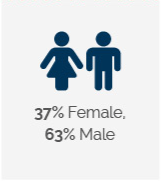 37percentmale-01.png