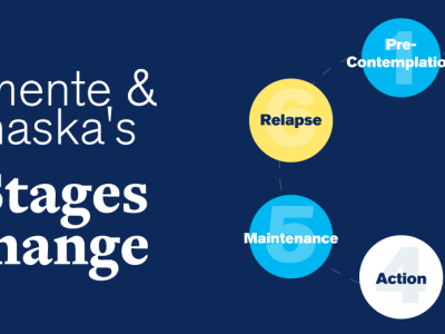 flow chart of Prochaska and DiClemente's Stages of Change