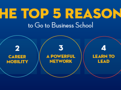 1 to 5 reasons shown in 5 circles