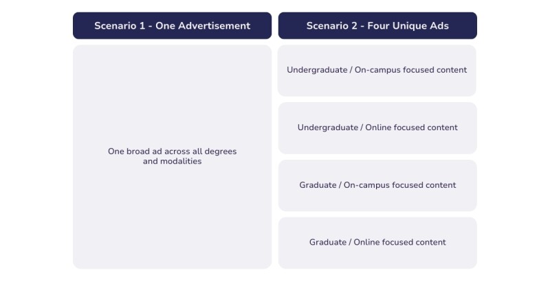 Digital Marketing Personalization - Chart