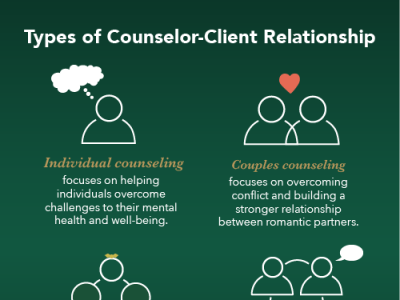 WM-Counseling-ProcessesSkills