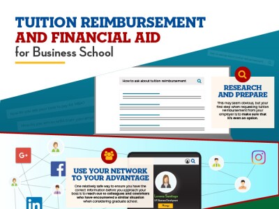 Tuition reimbursement screenshot